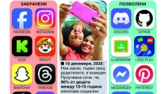 Австралия забрани социалните мрежи за деца (Инфографика)