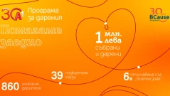 Над 20 години дарителство в А1