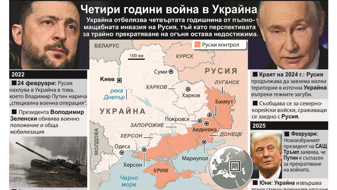 Ключови събития през четирите години на украинския конфликт