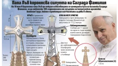 Саграда Фамилия на 12 000 части (Инфографика)