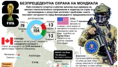 Безпрецедентна охрана на Мондиала (Инфографика)