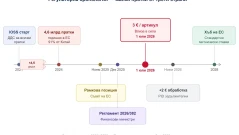 Барбалов: Край на евтините покупки от Китай – ЕС въвежда нова такса от 3 евро