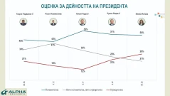 Йотова, Радев и ПБ в зенита на политическия небосклон