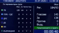 Народното събрание насрочи президентските избори за 25 октомври
