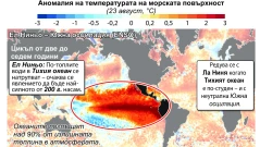 Океаните достигнаха рекордно висока температура (Инфографика)