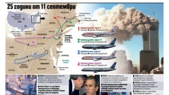 25 години от 11 септември (Инфографика)