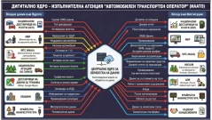 Две камери засичат рисков шофьор, КАТ го спира