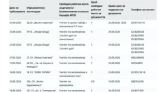 Не достигат учители по основни предмети