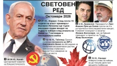 Световен ред - Октомври 2026 (Инфографика)