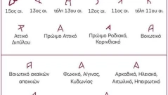 Гръцката азбука може да е много по-стара, отколкото се смята: Ново проучване оспорва историята ѝ