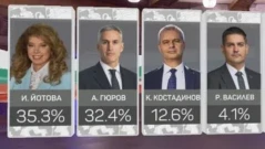 Вижте първите предварителни резултати от първия тур на президентските избори