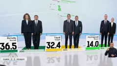 Първи данни от екзит пола на „Тренд“: Йотова-Вълчев - 36,5%, Гюров-Кандев - на 32,4 на сто