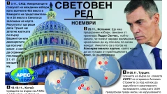 Световен ред - Ноември 2026 (Инфографика)